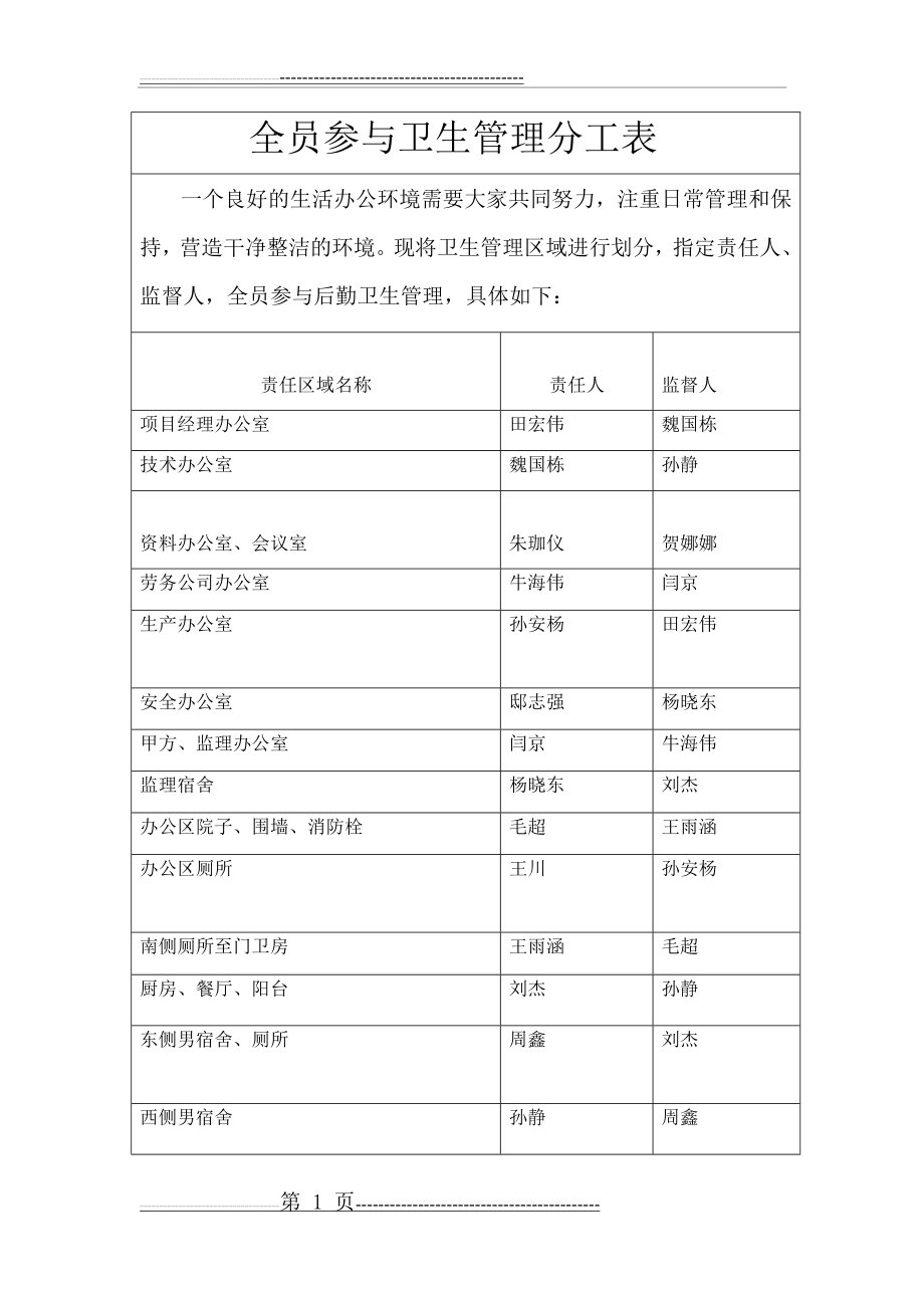 卫生分工明细表(2页).doc_第1页