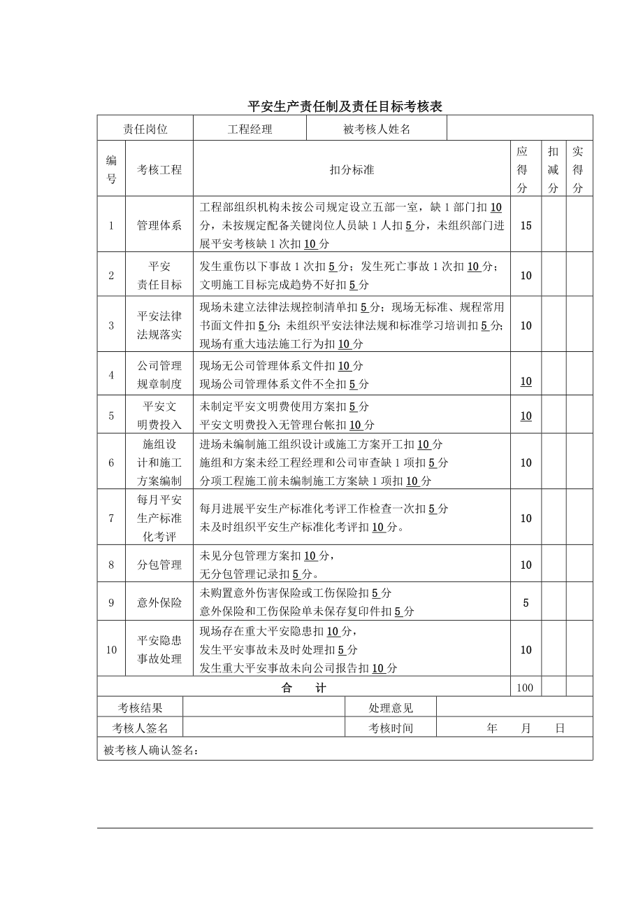 安全生产责任制及责任目标考核表201763改.docx_第1页