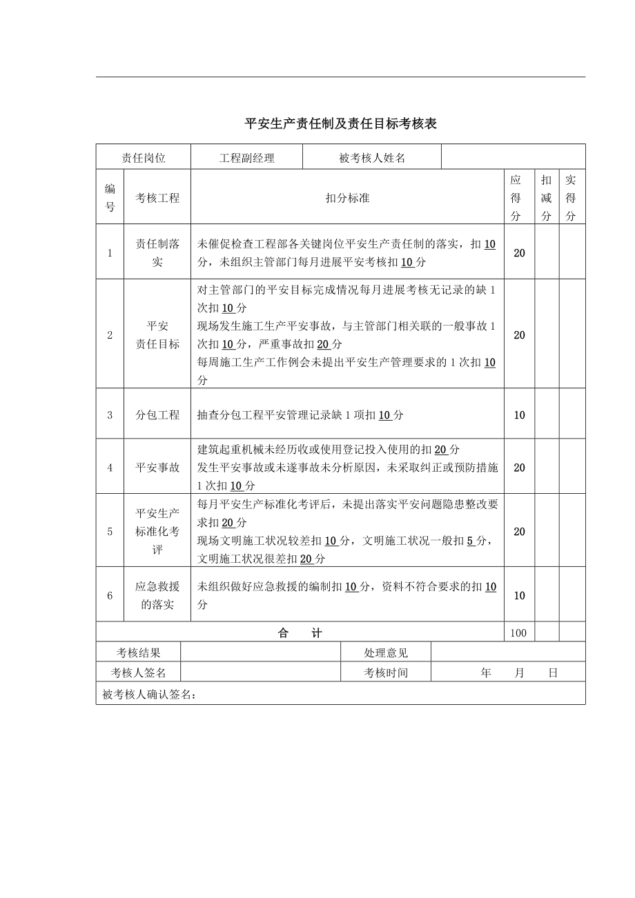 安全生产责任制及责任目标考核表201763改.docx_第2页