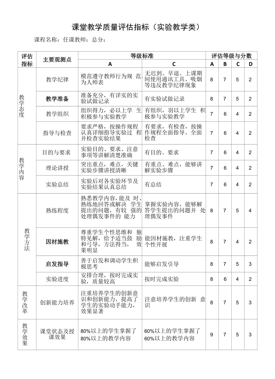 课堂教学质量评估指标（实验教学类）（制度）.docx_第1页