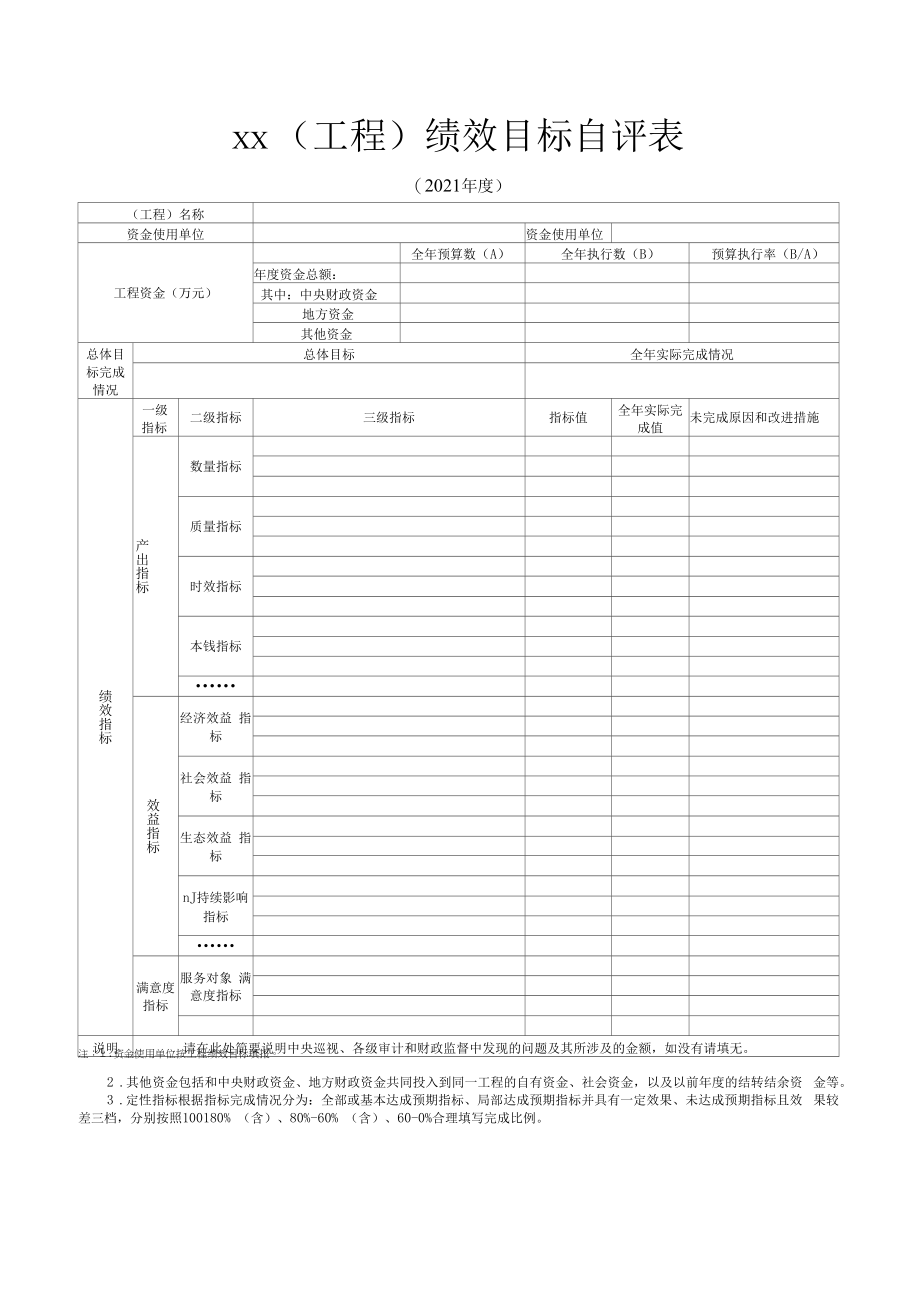 xx项目绩效目标自评表（模板）.docx_第1页