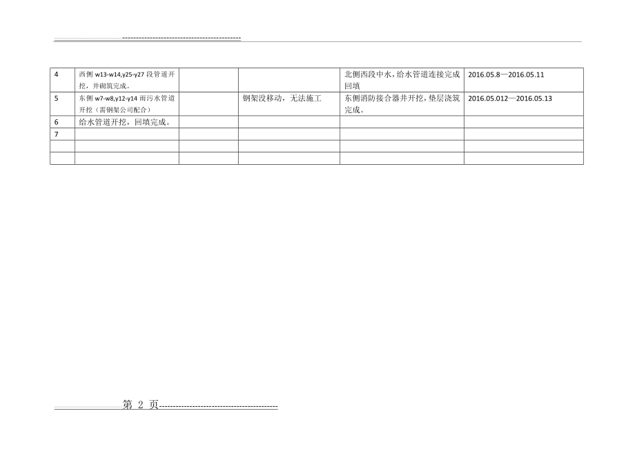 周进度计划表格(24页).doc_第2页