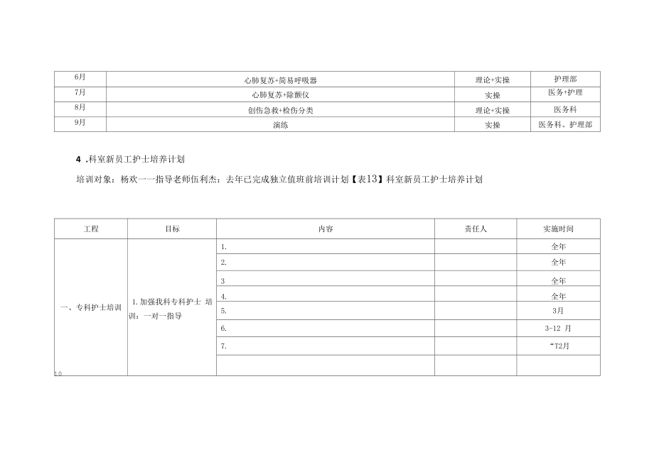 2022年泌尿外科人员培训计划.docx_第2页