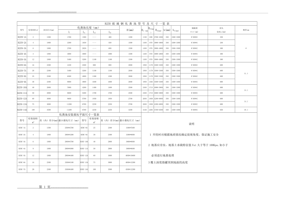 化粪池尺寸一览表(1页).doc_第1页