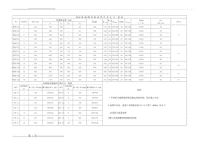 化粪池尺寸一览表(1页).doc