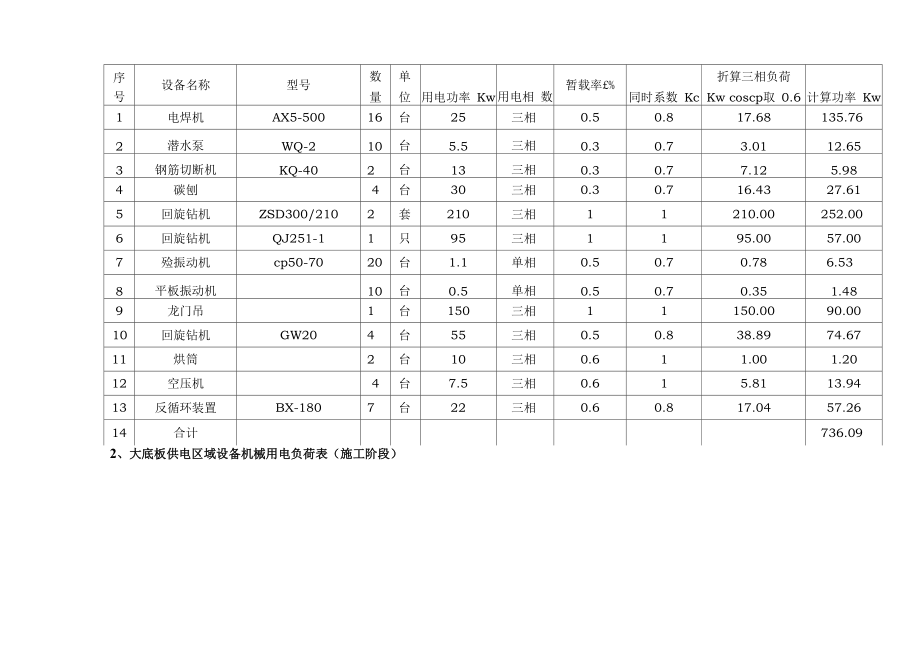 建筑工程施工现场用电负荷计算表.docx_第2页