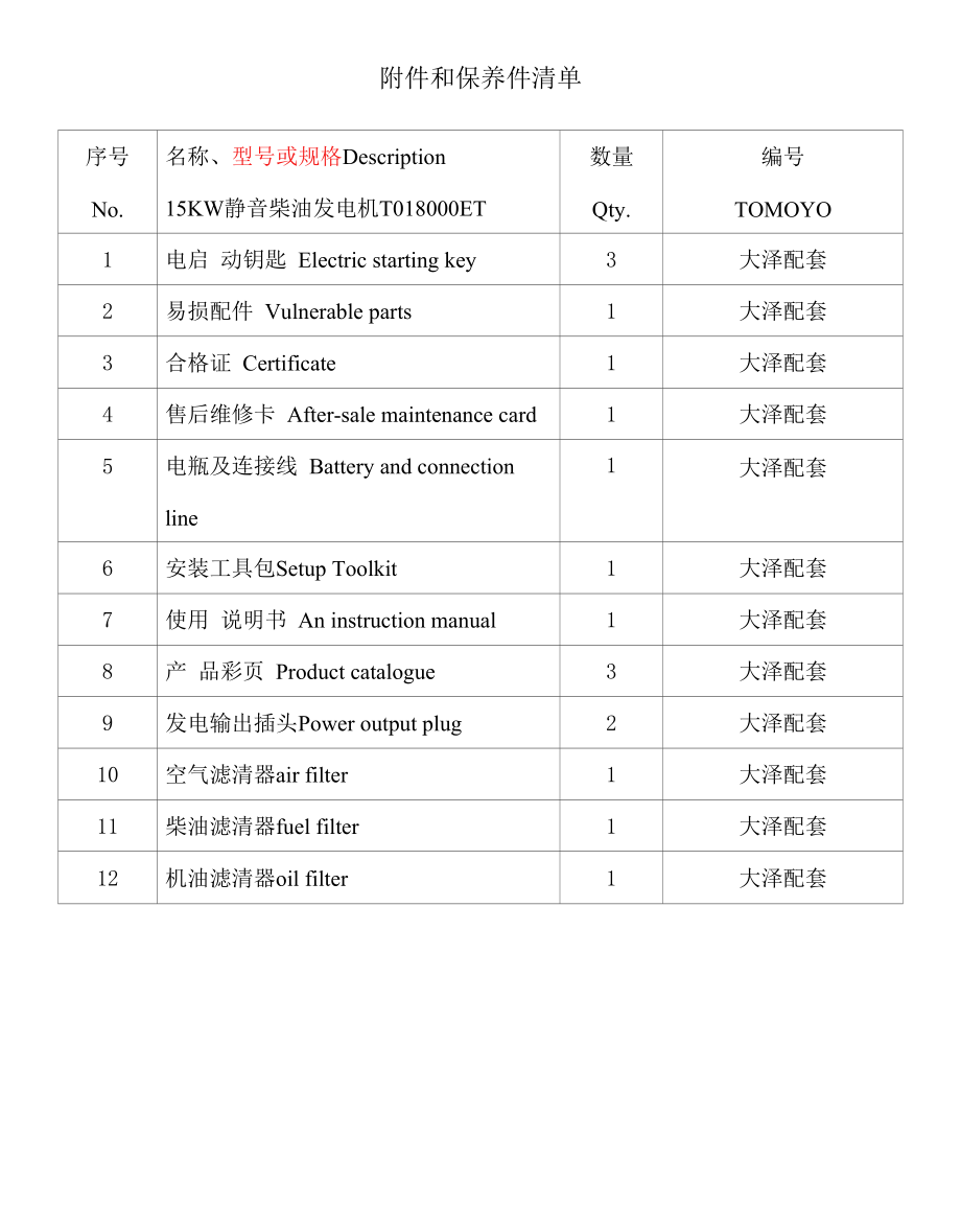 大泽动力随机配件清单.docx_第1页