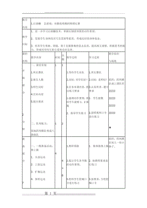 后滚翻教案(5页).doc