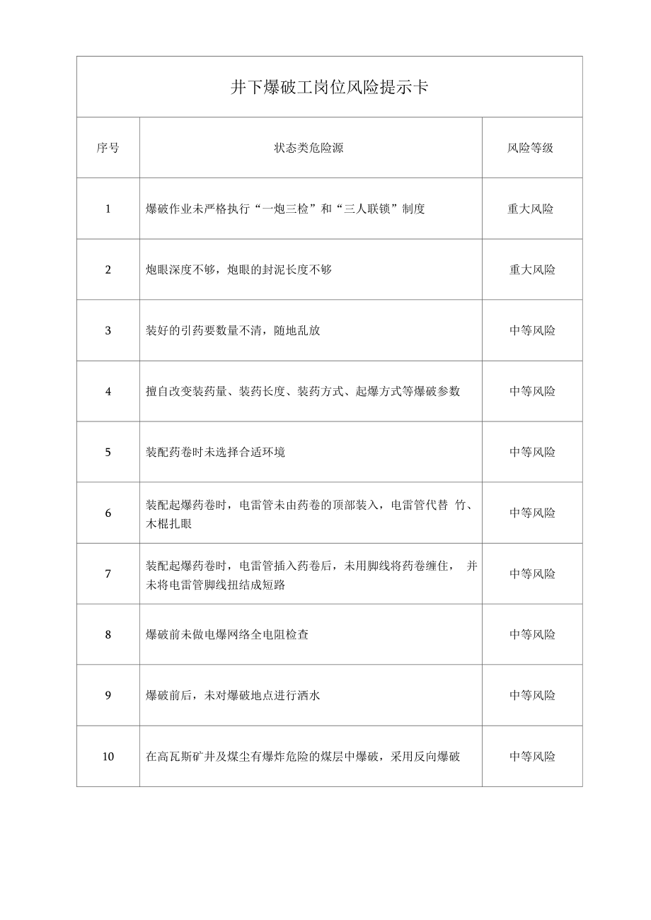 井下爆破工岗位风险提示卡.docx_第1页