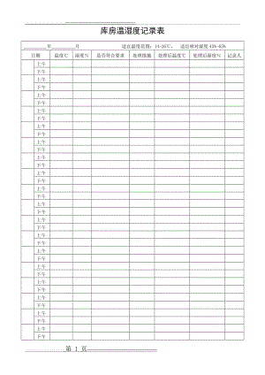 医疗器械库房温湿度记录表(2页).doc
