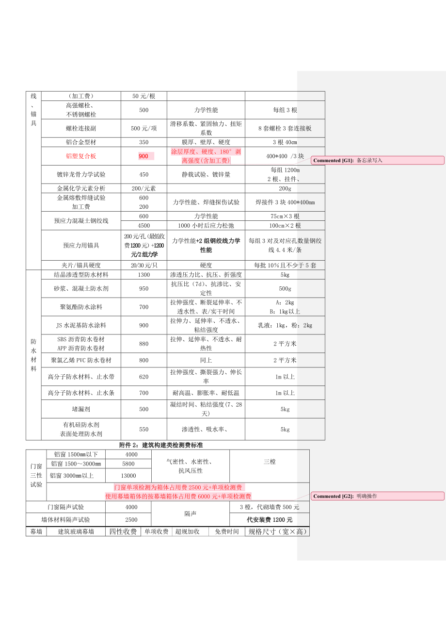 检测标准价格简表2013年3月1日执行.docx_第2页