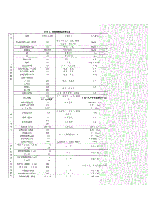 检测标准价格简表2013年3月1日执行.docx