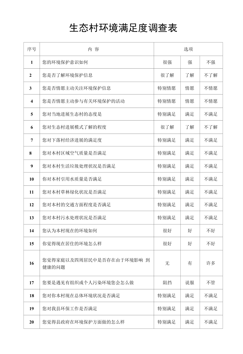 生态村环境满意度调查表.docx_第1页