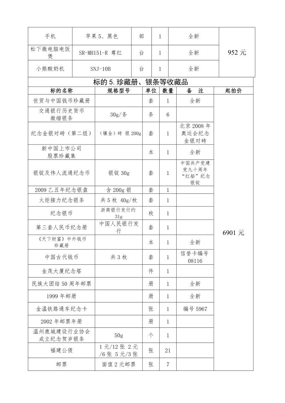 标的明细表.docx_第2页