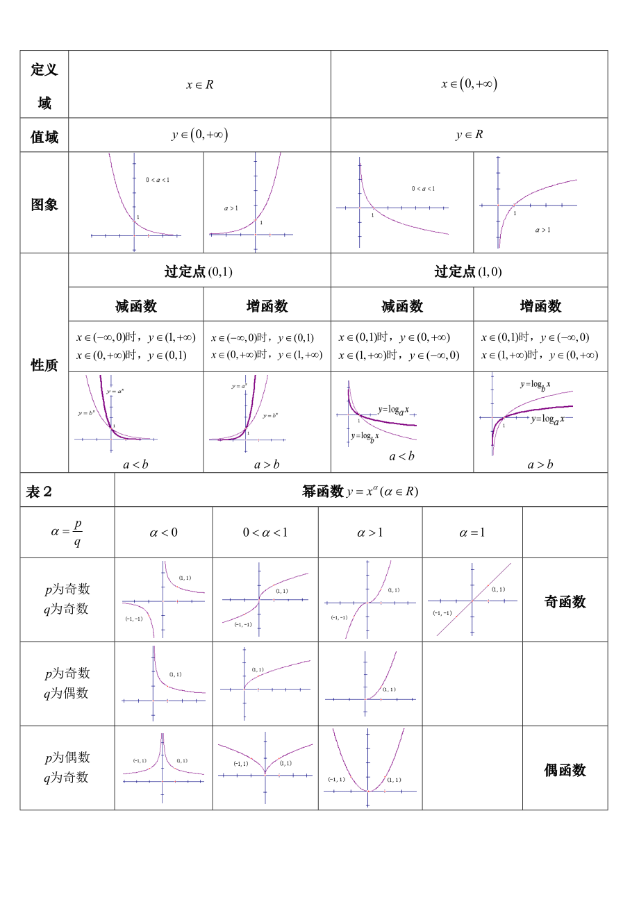 必修一第三章指数函数与对数函数复习教案.docx_第2页