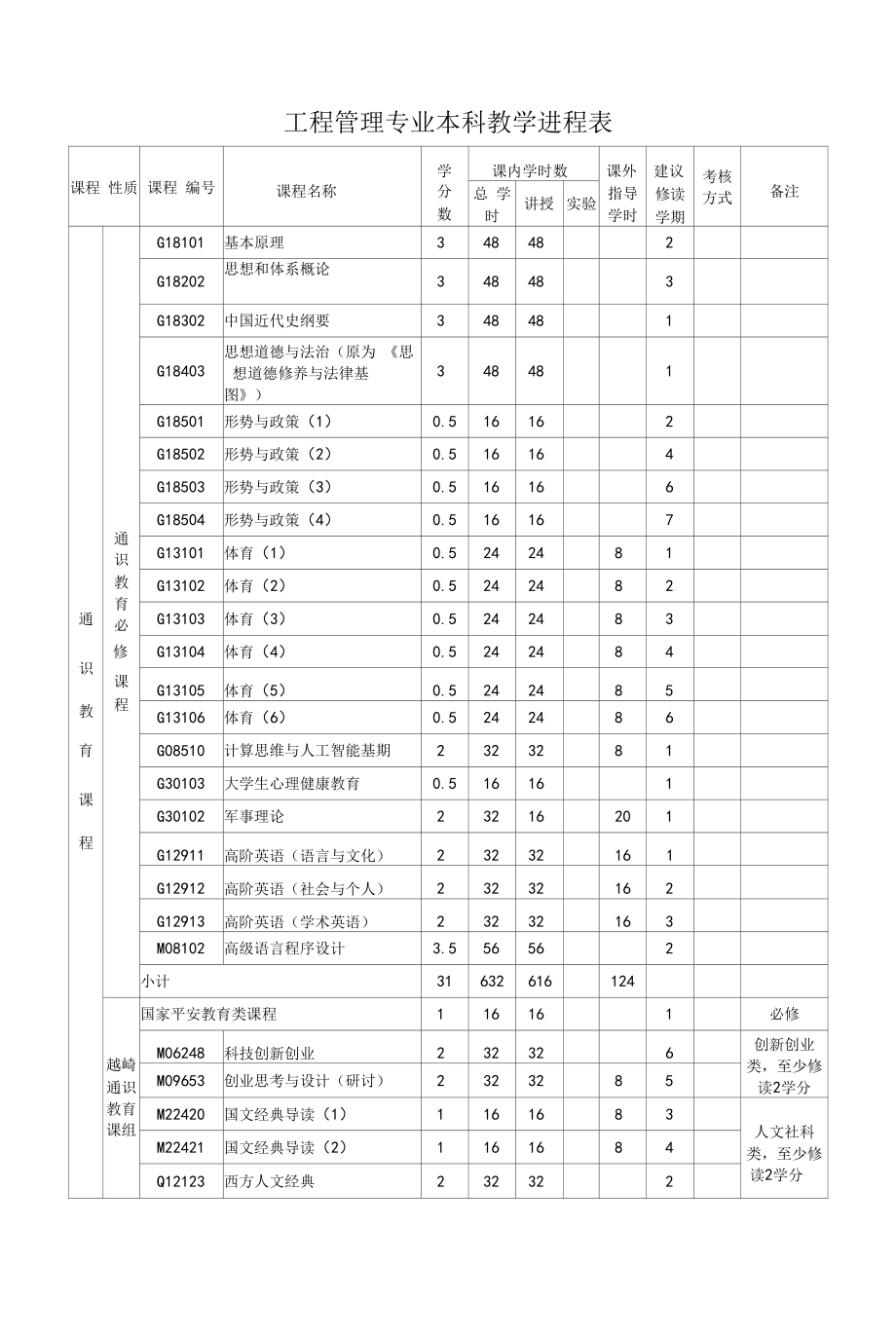 工程管理专业本科教学进程表（本科）.docx_第1页