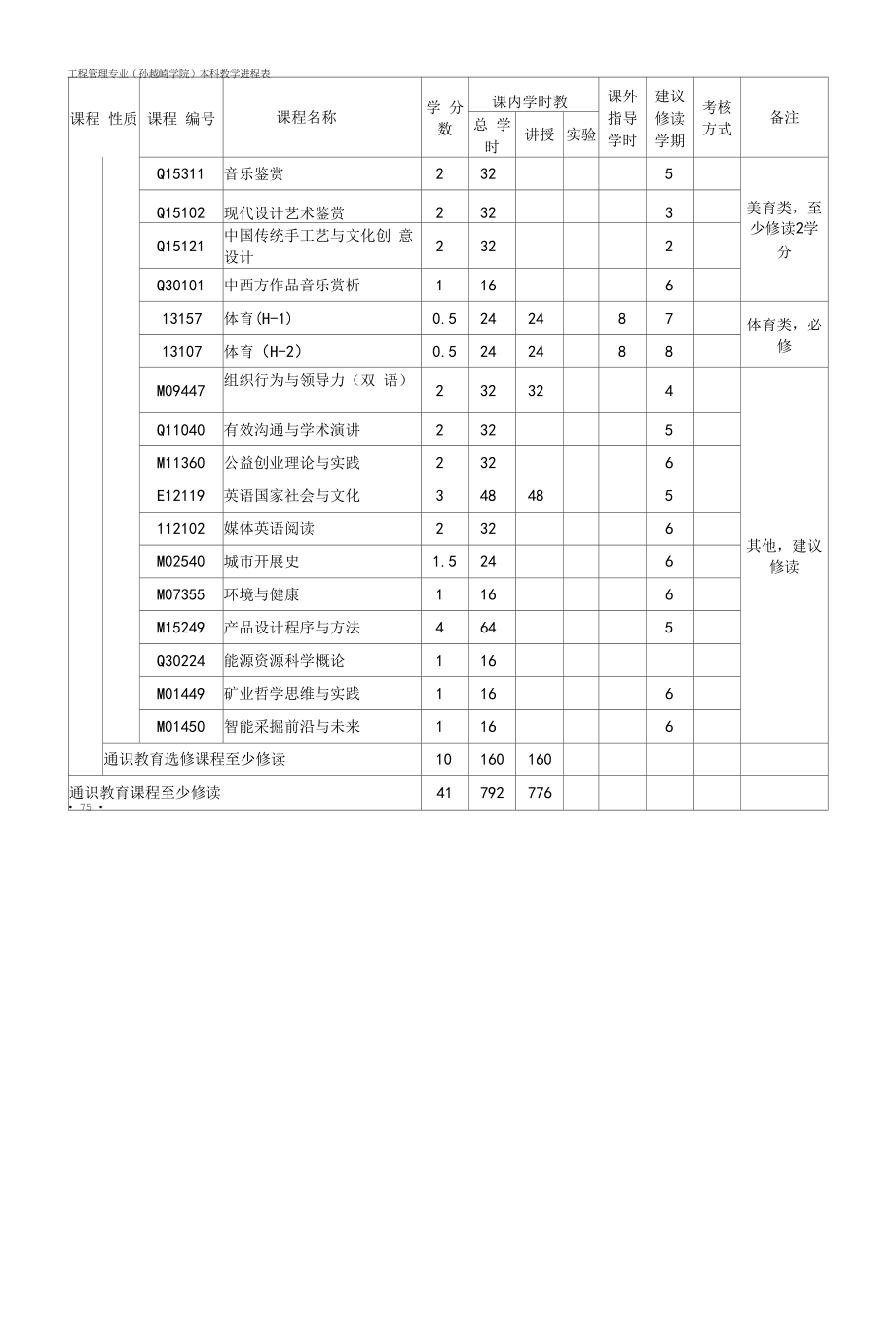 工程管理专业本科教学进程表（本科）.docx_第2页