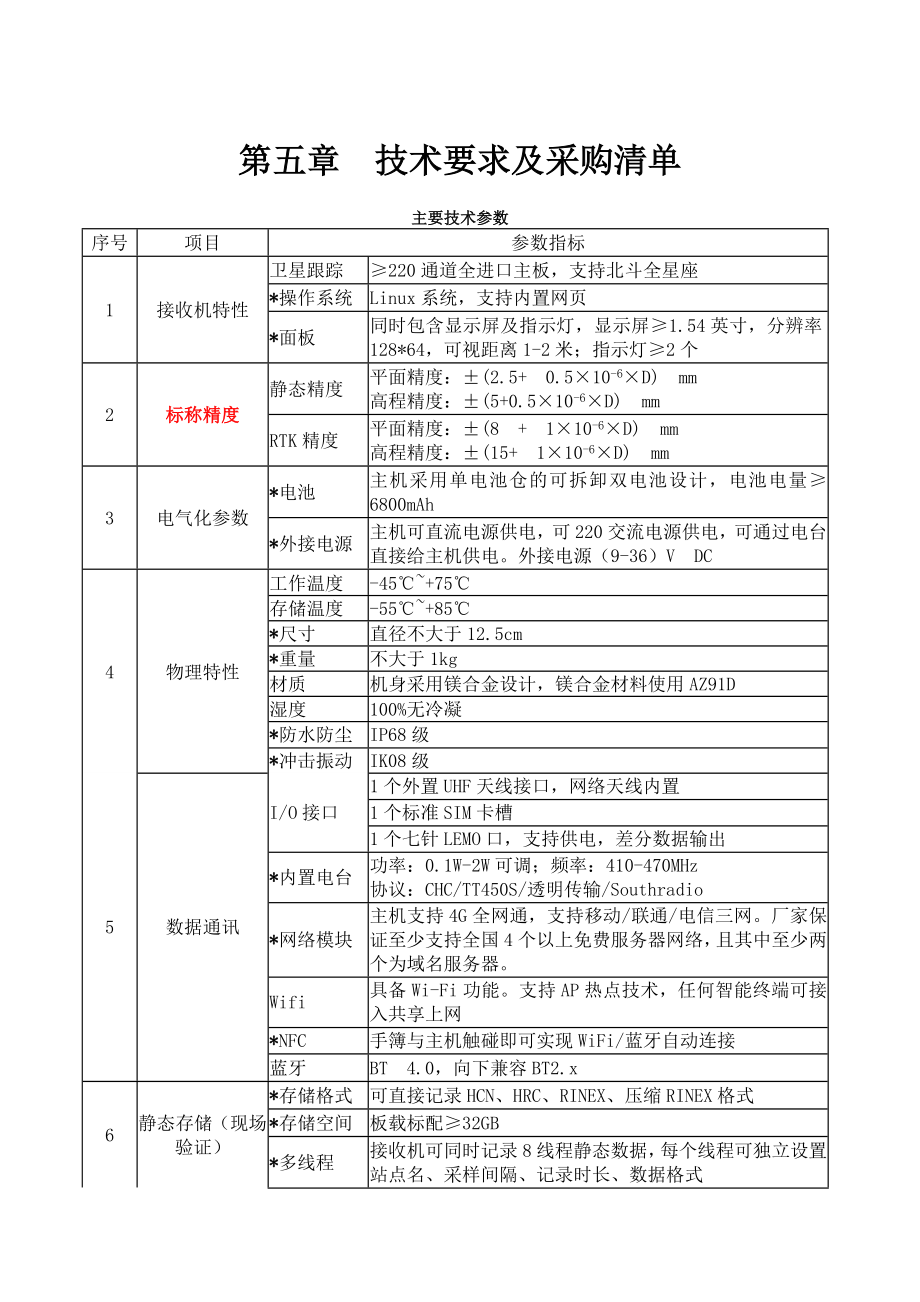 技术要求及采购清单.docx_第1页