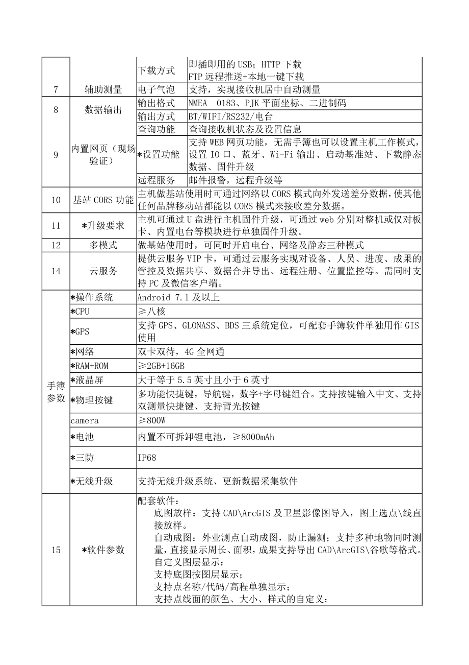 技术要求及采购清单.docx_第2页