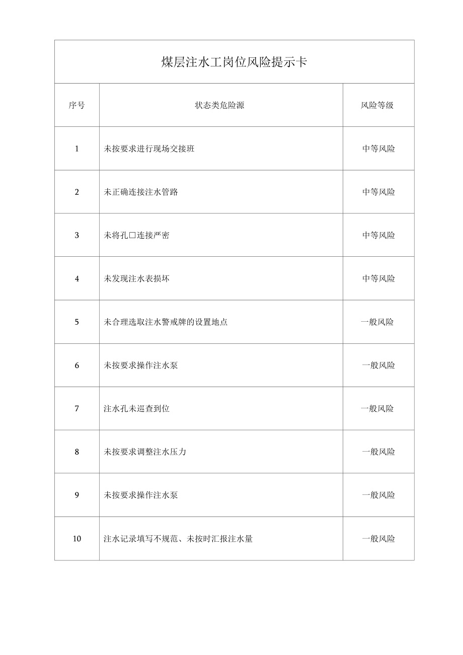 煤层注水工岗位风险提示卡.docx_第1页