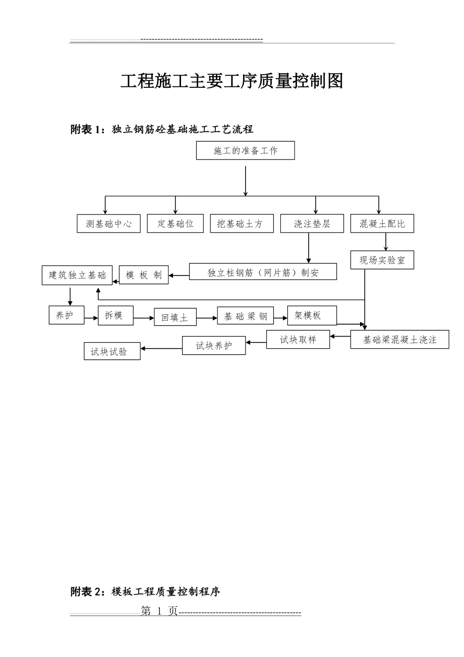 各种施工工序流程图(15页).doc_第1页