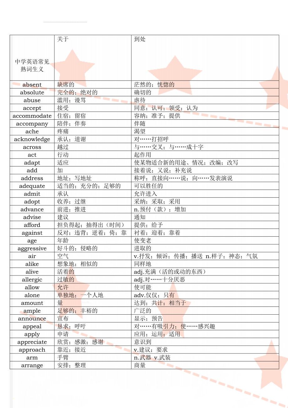 中学英语常见熟词生义(11页).doc_第1页