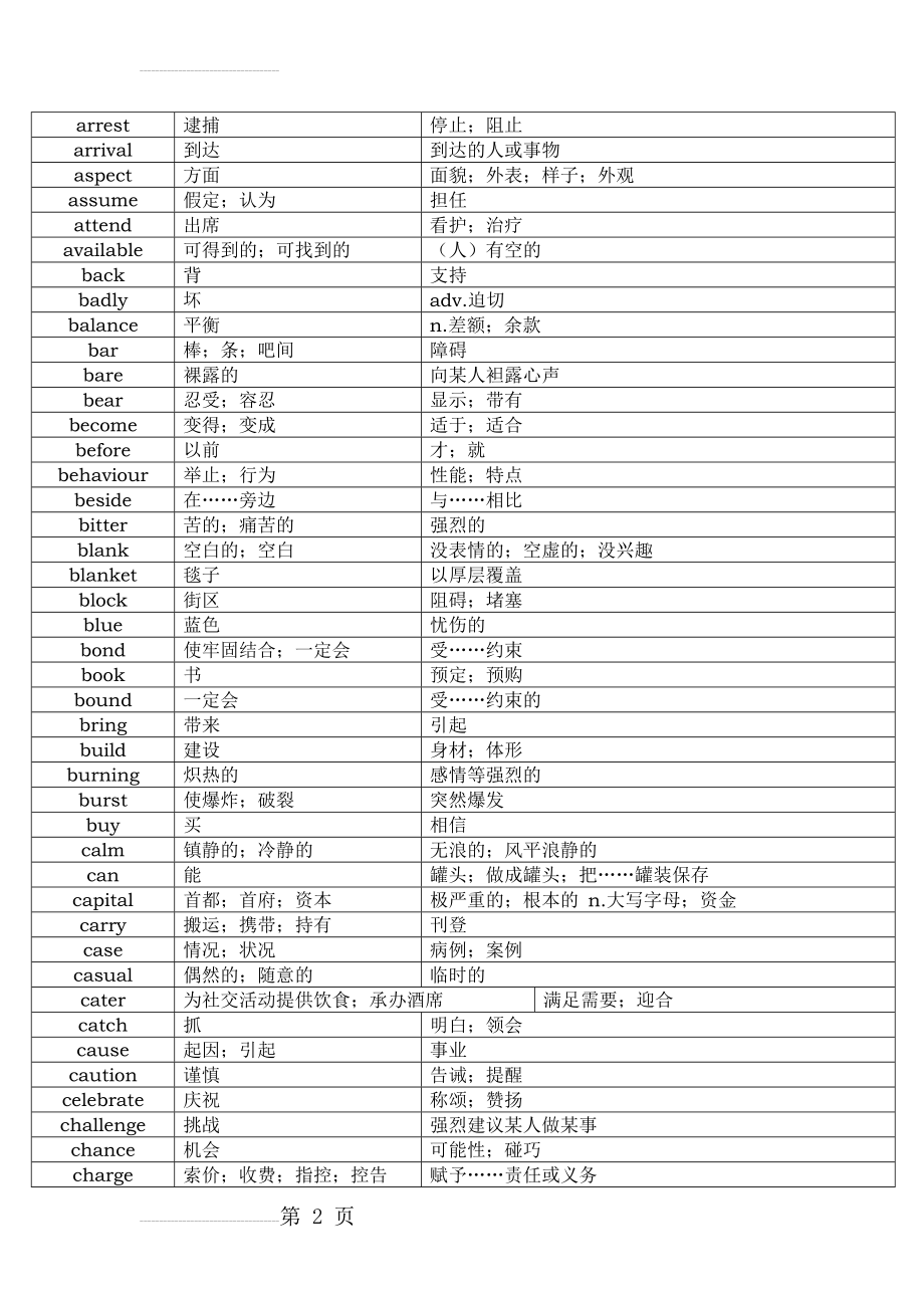 中学英语常见熟词生义(11页).doc_第2页