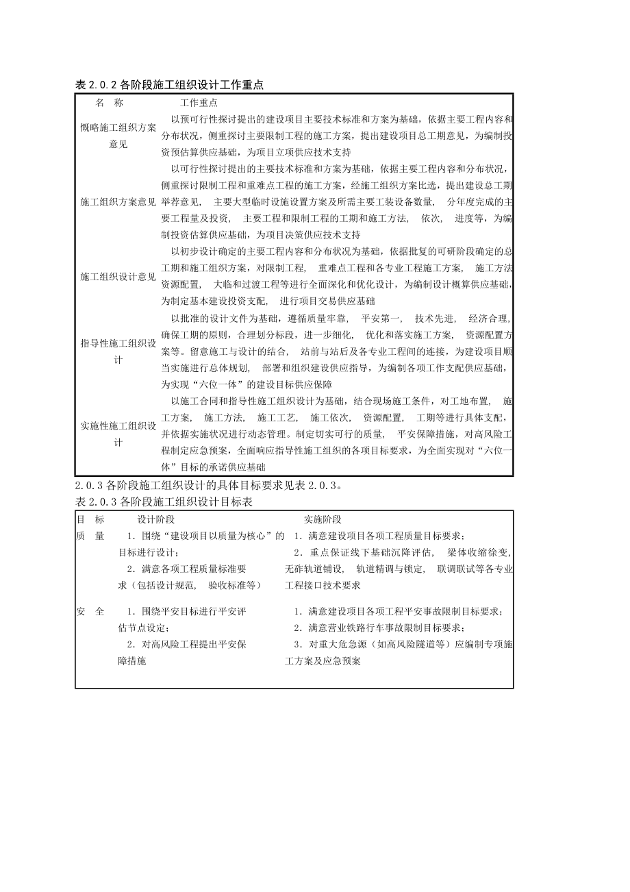 铁路施工组织设计指南.docx_第2页