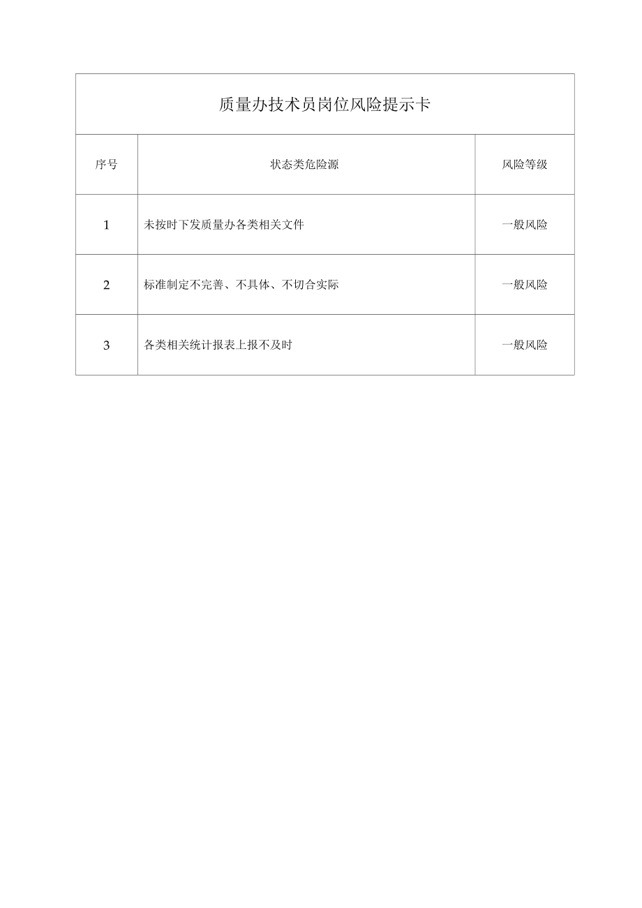 质量办技术员岗位风险提示卡.docx_第1页