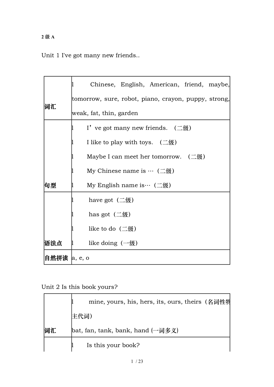 剑桥少儿英语二级重点.doc_第1页