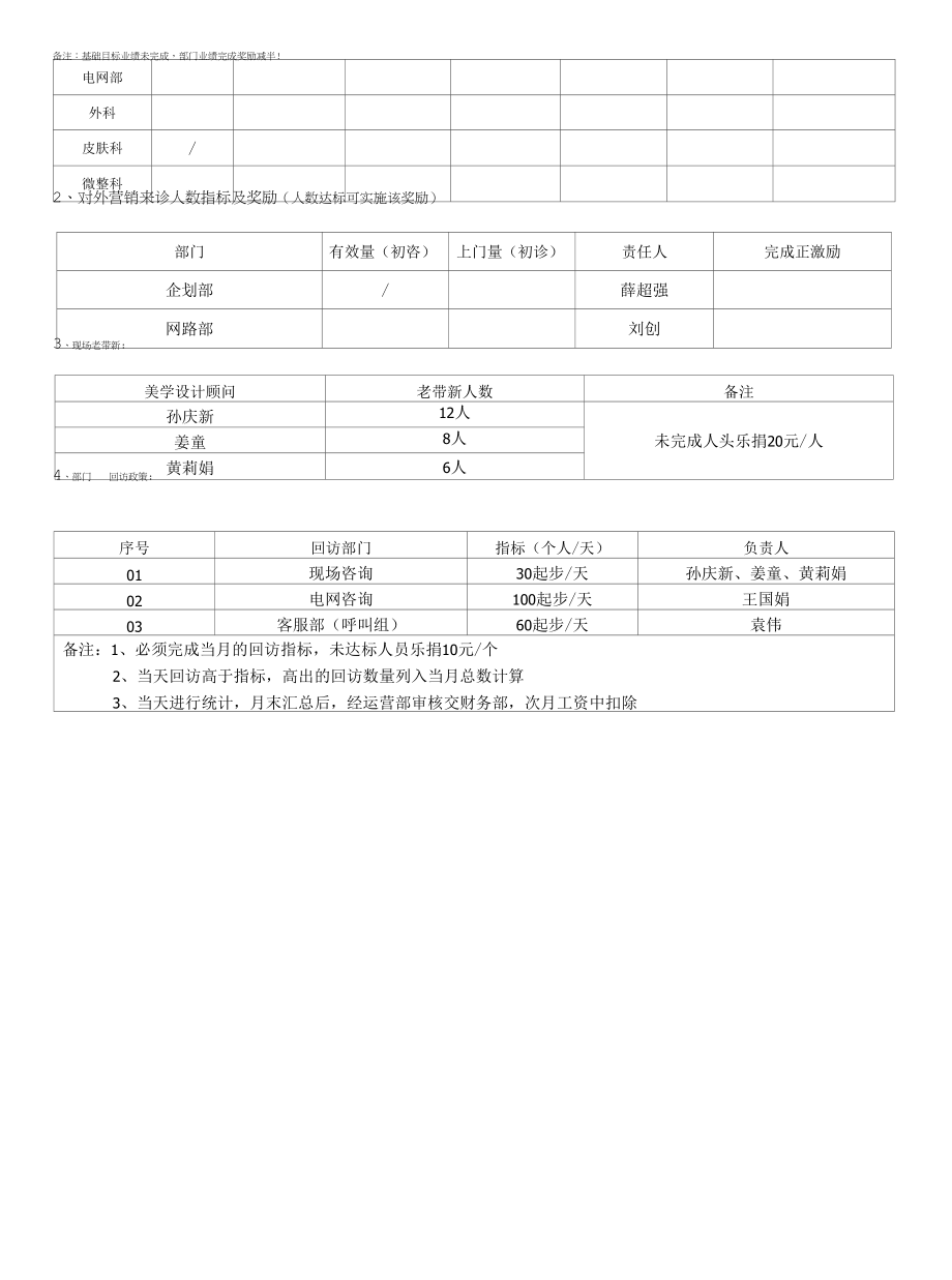 医美整形9月业绩目标分解方案.docx_第2页