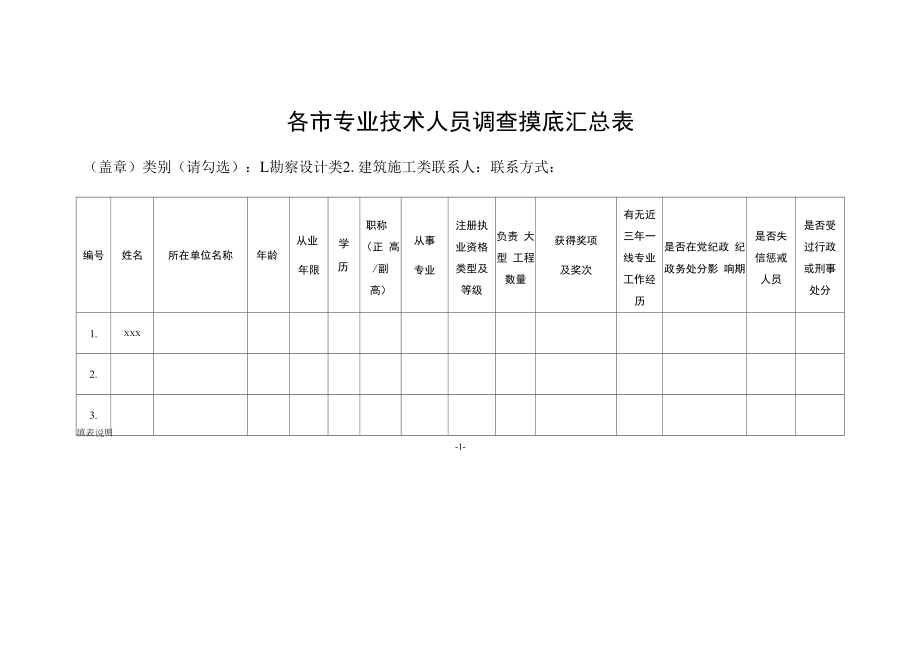 各市专业技术人员调查摸底汇总表.docx_第1页