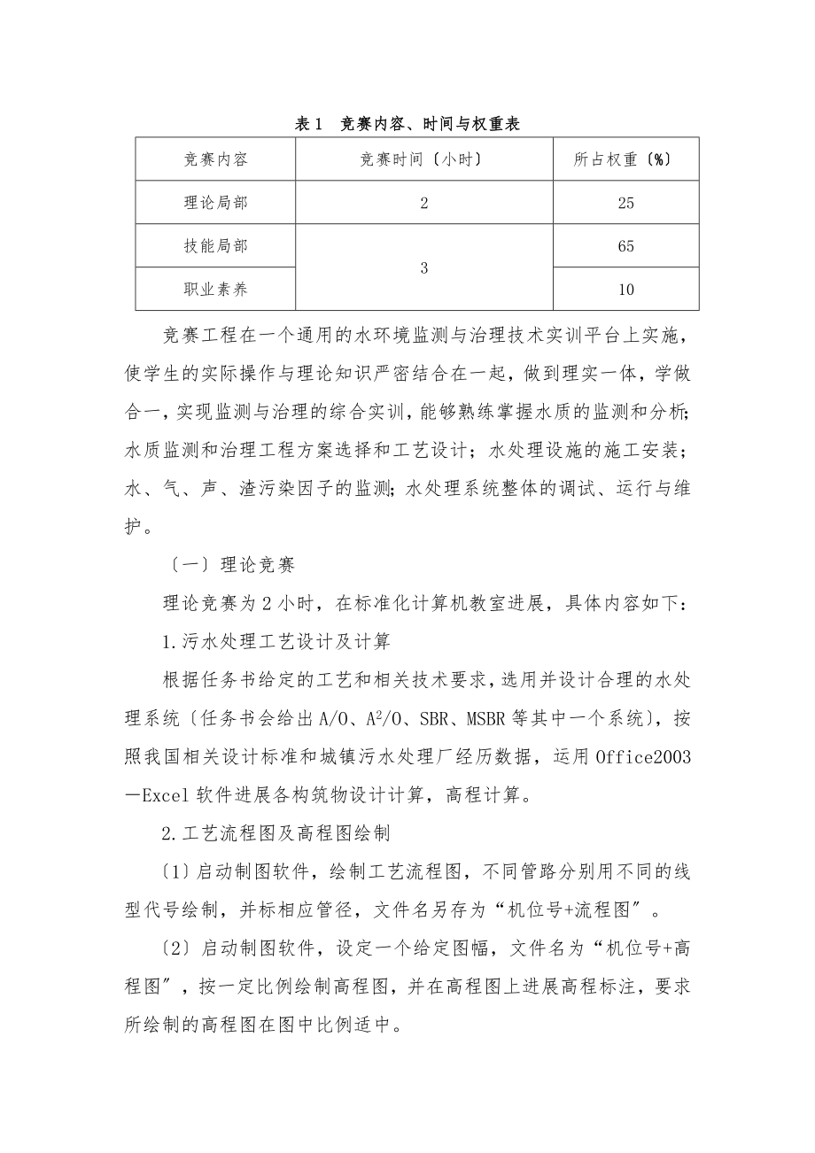 水环境监测与治理技术赛项规程.docx_第2页