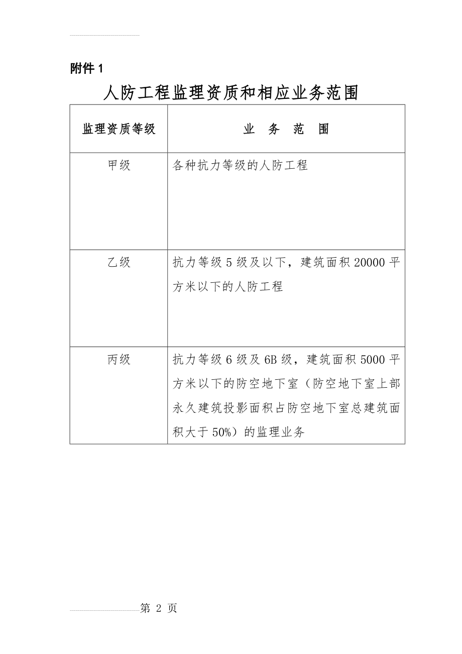 人防监理资质及相应业务范围(2页).doc_第2页