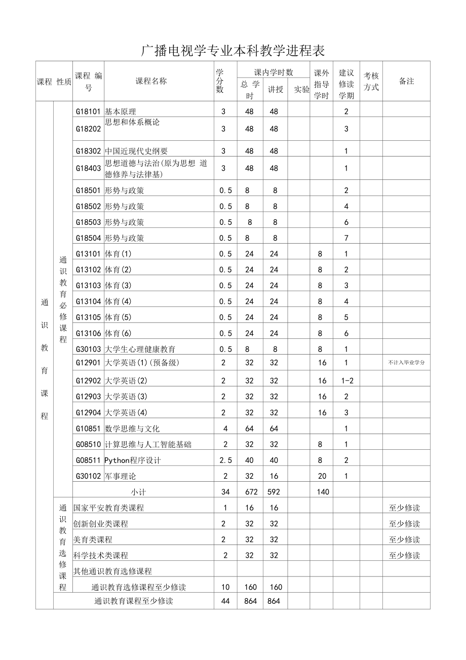 广播电视学专业本科教学进程表（本科）.docx_第1页