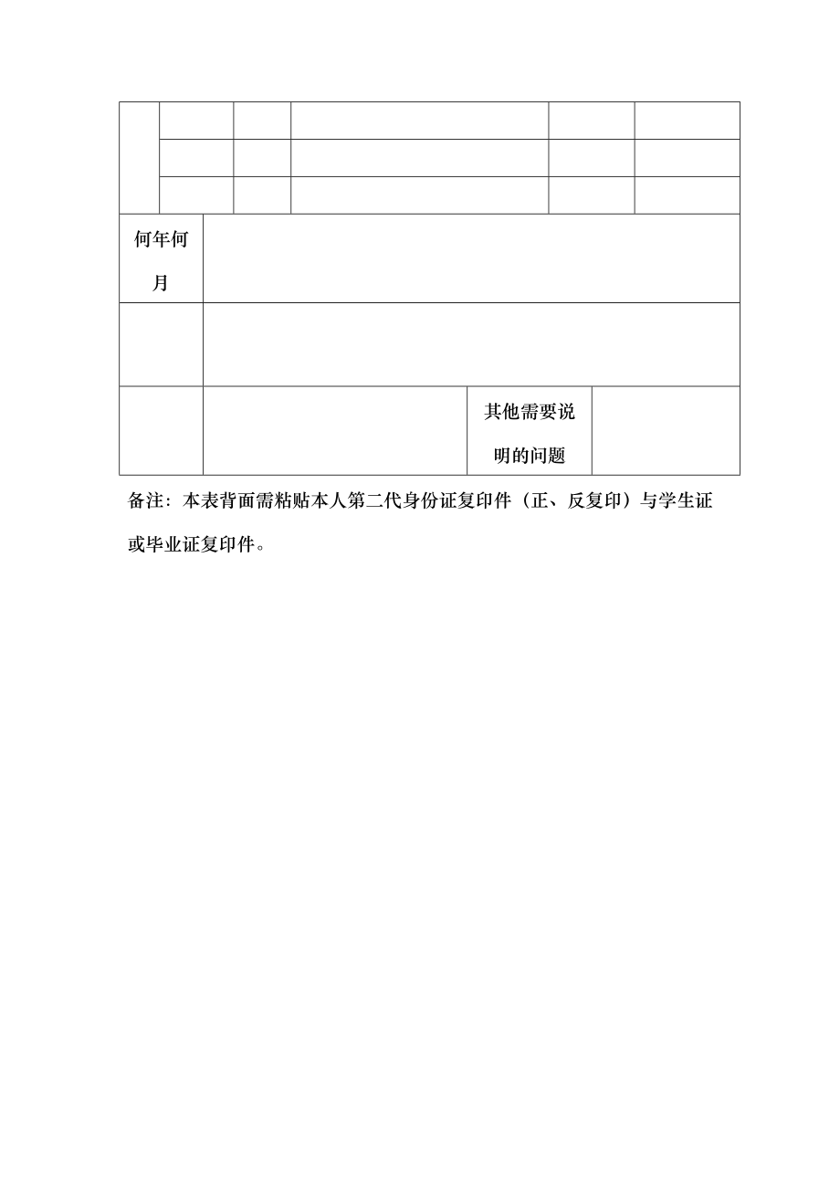 促销员登记表.docx_第2页