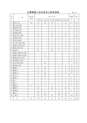 同三线施工组织设计附图表.docx