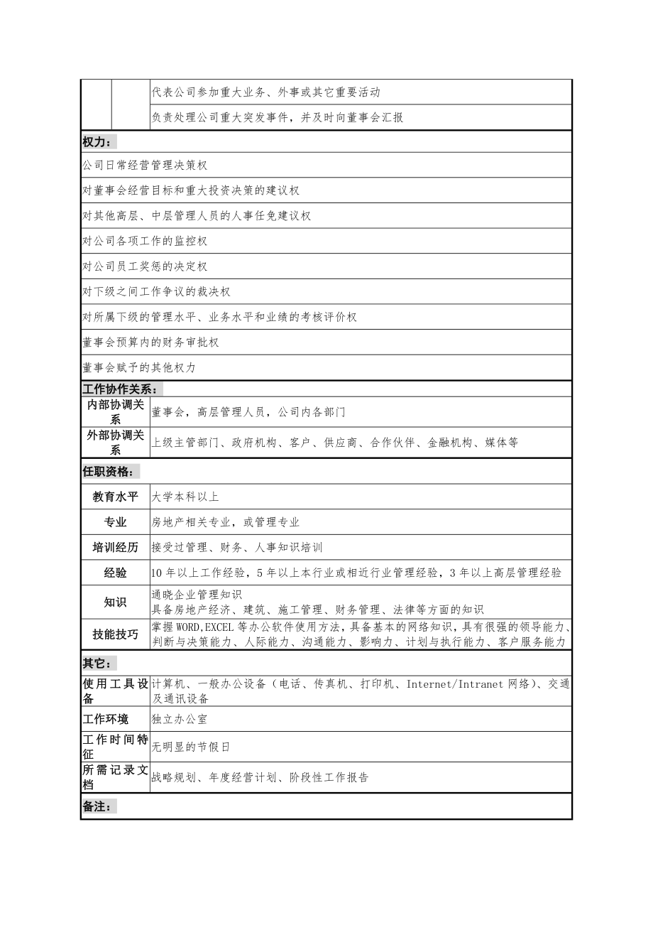 某公司职务说明书1.docx_第2页