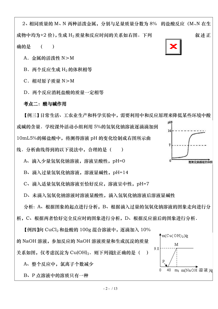 初三化学总复习专题图像.doc_第2页