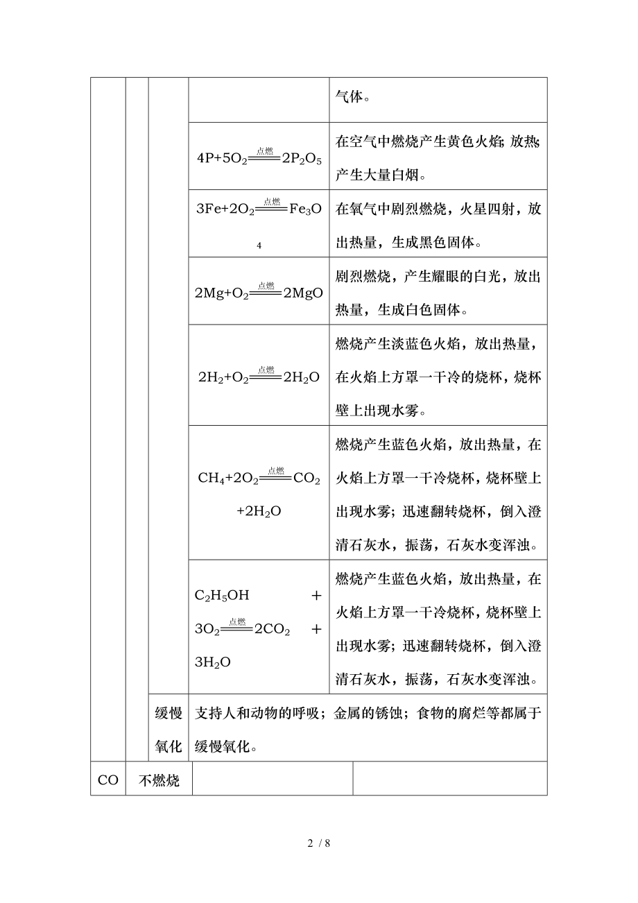 初中化学常见气体的性质制取和用途修改.doc_第2页