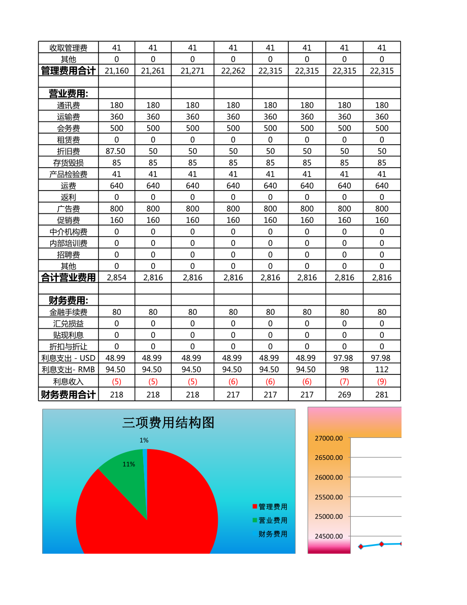 三项费用预算表.xlsx_第2页