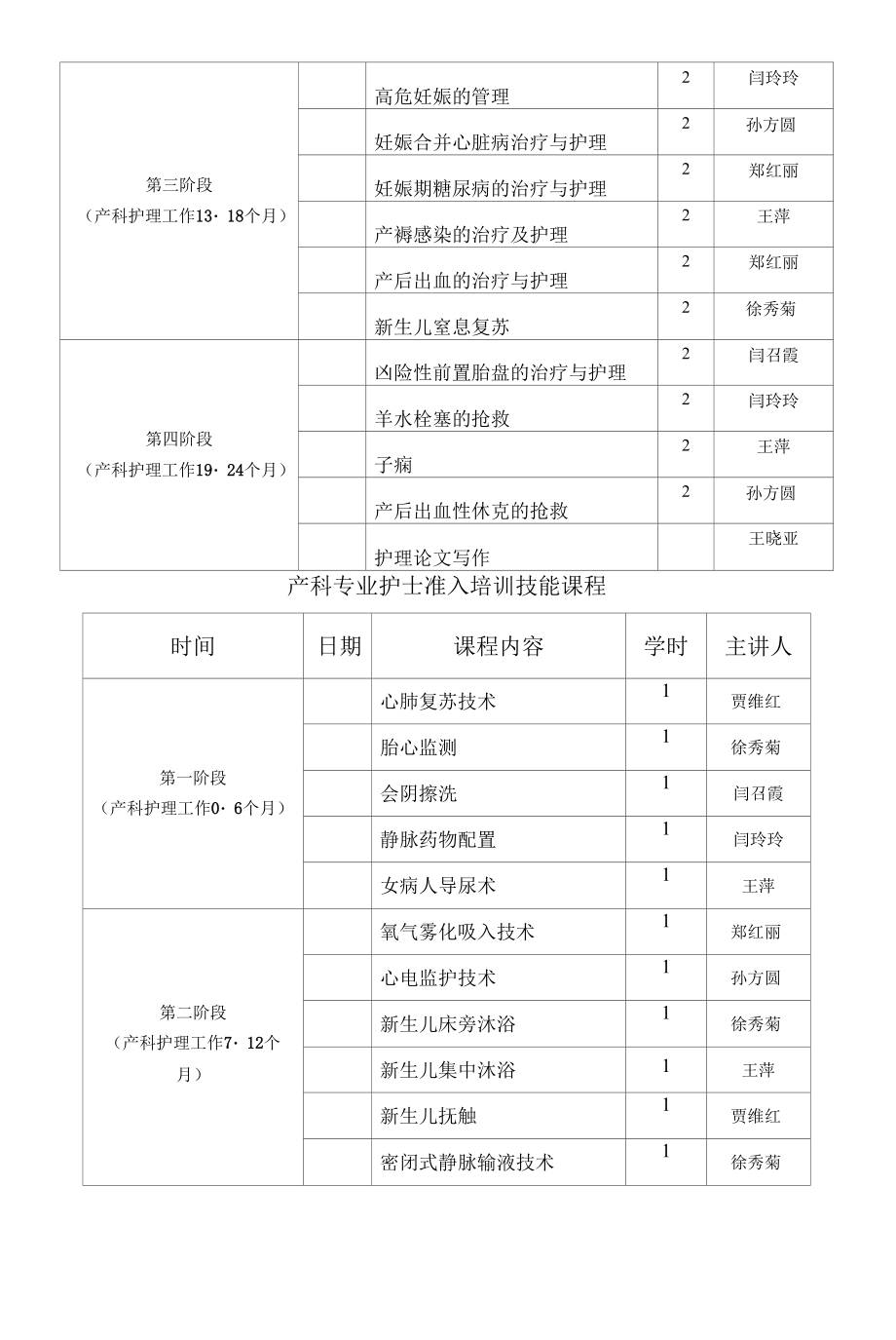 产科专科护士准入培训计划.docx_第2页