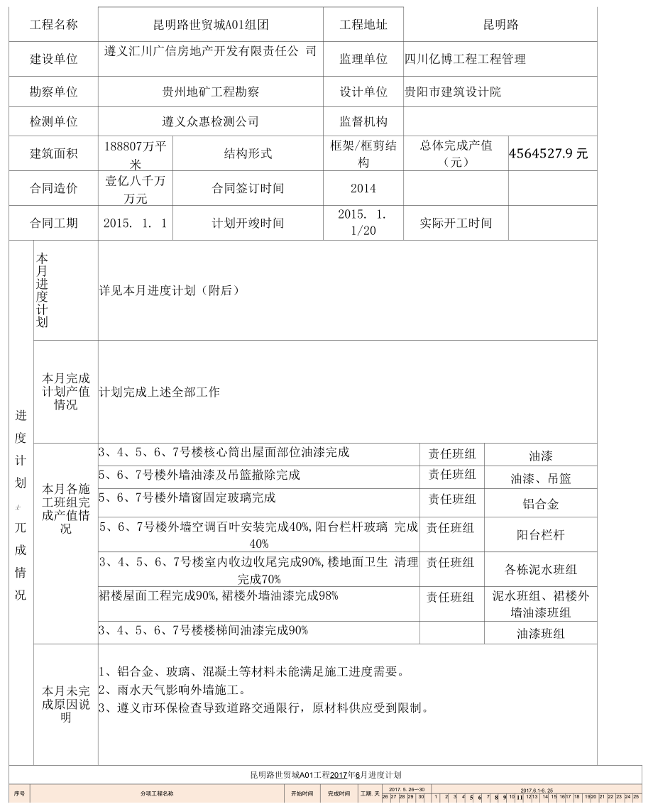 昆明路世贸城5月月报.docx_第2页