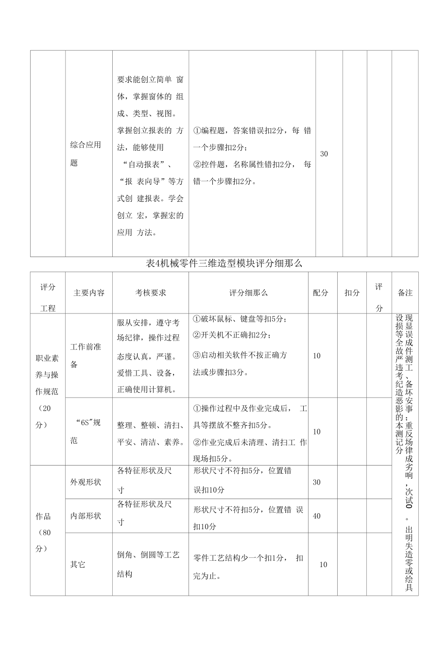 工业工程技术学生专业技能考核标准（高职）（高职）.docx_第2页