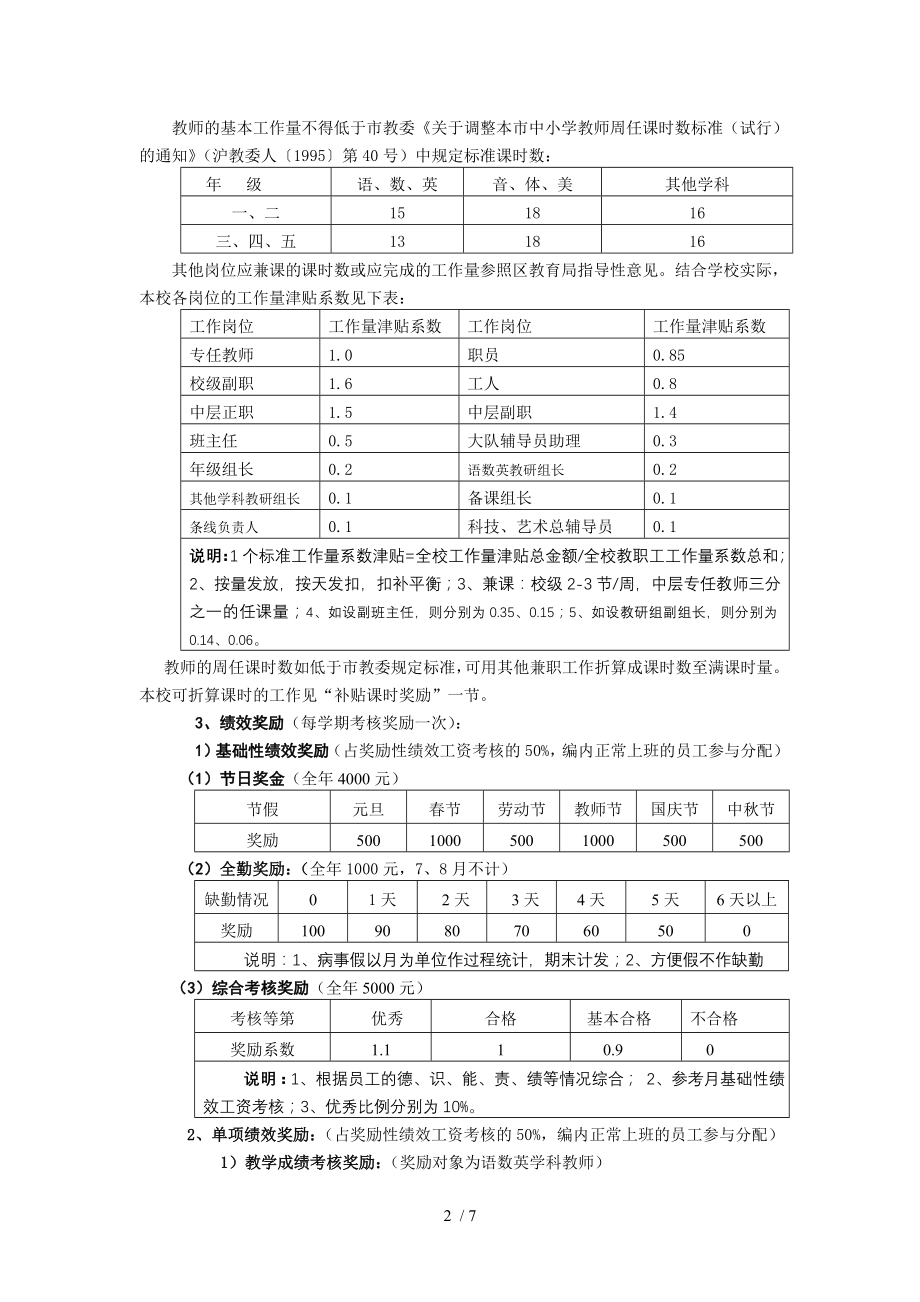 上海师范大学附属外国语小学员工实施绩效工资考核细则(精).doc_第2页