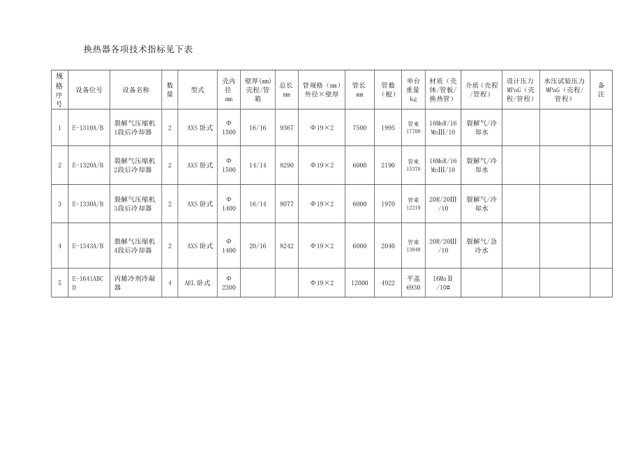 乙烯二公司换热器检修施工方案.docx_第2页