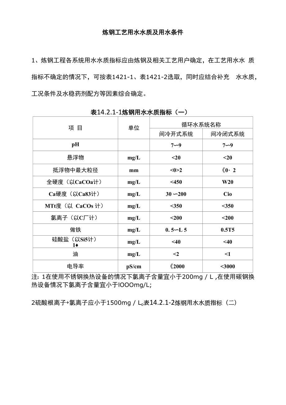 炼钢工艺用水水质及用水条件.docx_第1页