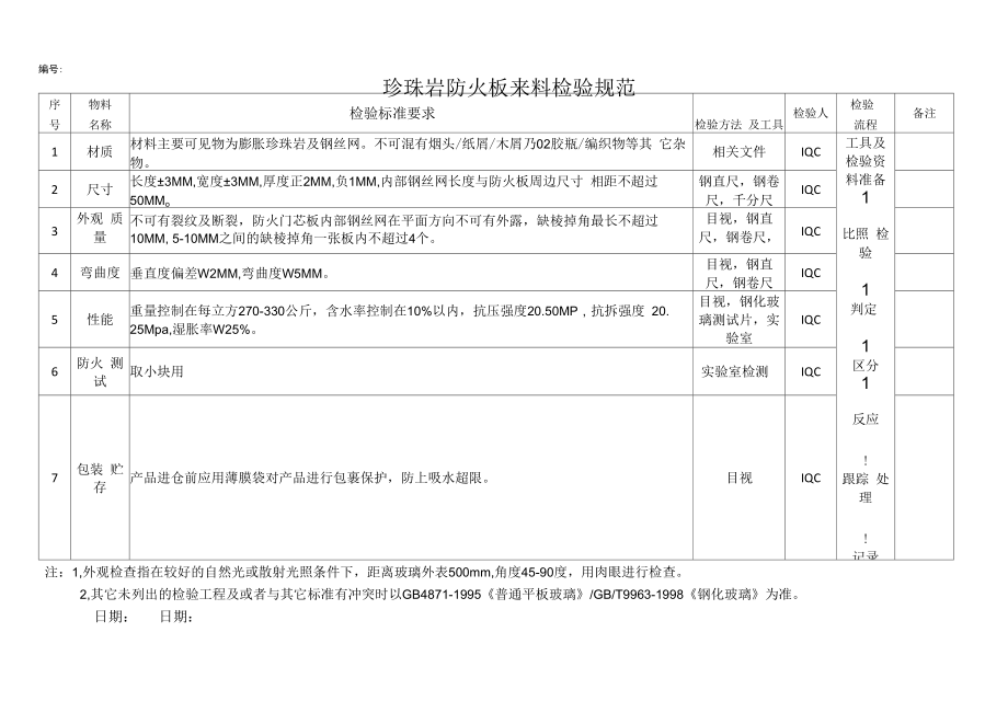 珍珠岩防火板检验规范.docx_第1页