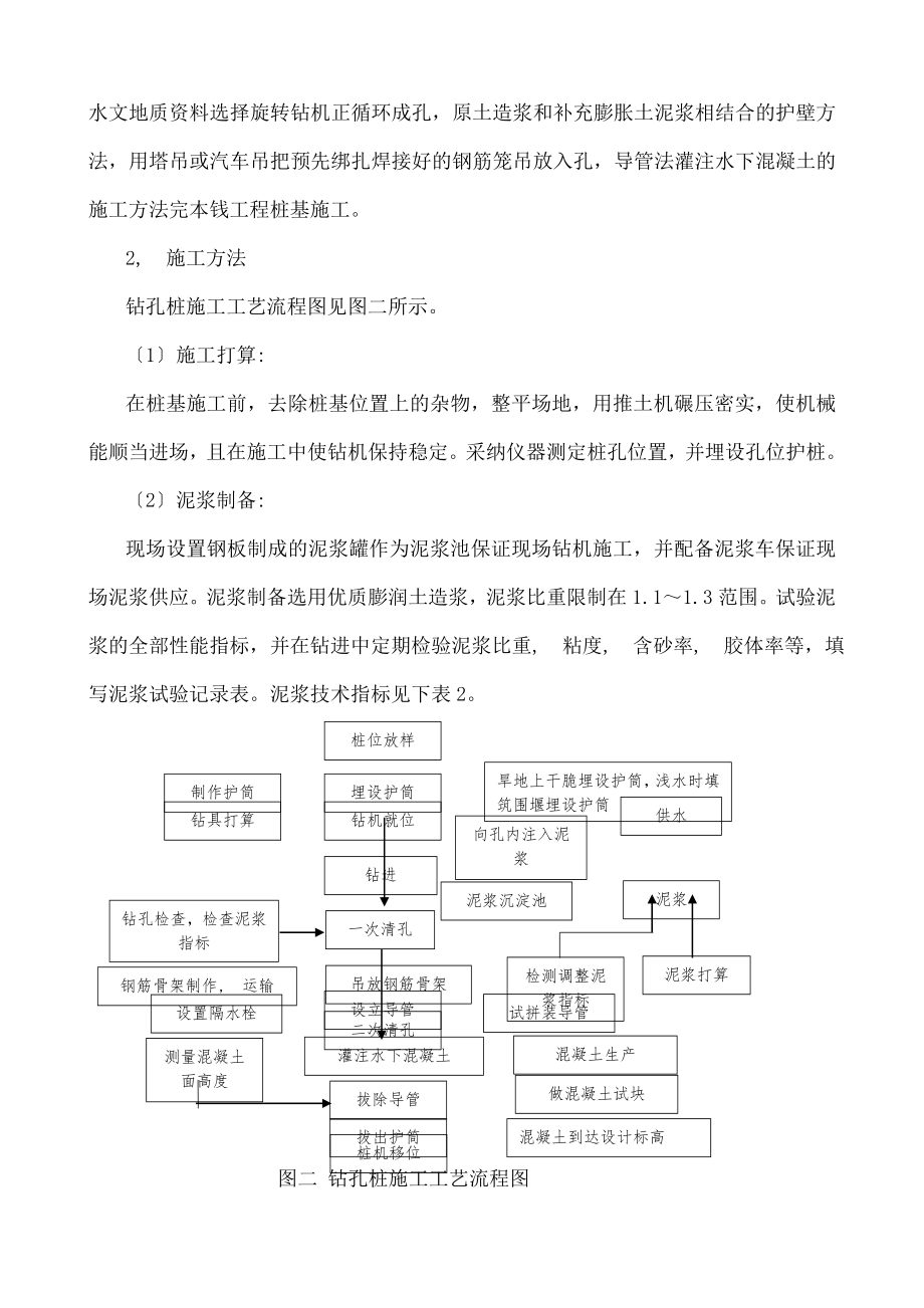 金山医院车道基坑支护钻孔灌注桩施工方案.docx_第2页