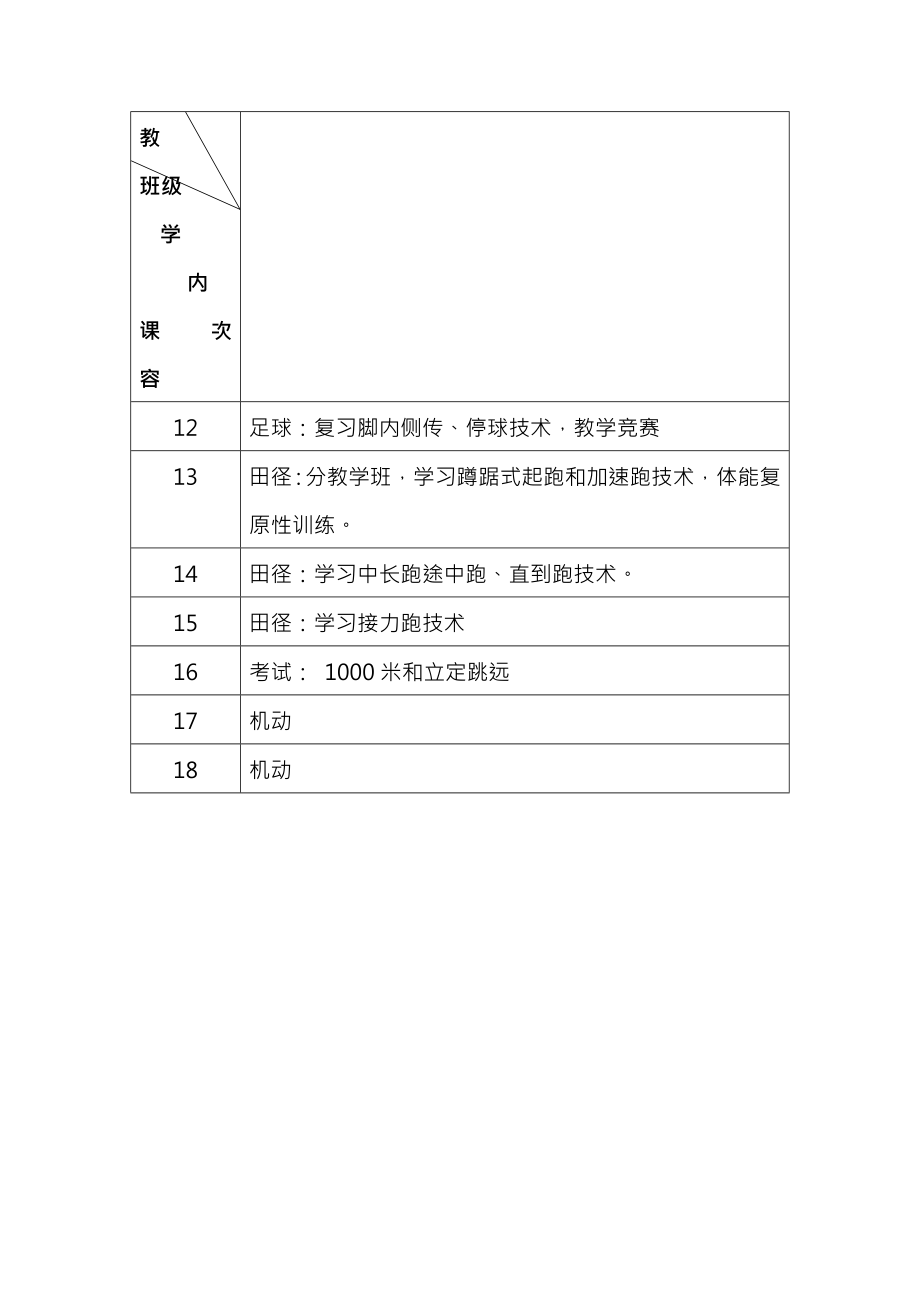 大学一年级公共体育课教案.docx_第2页